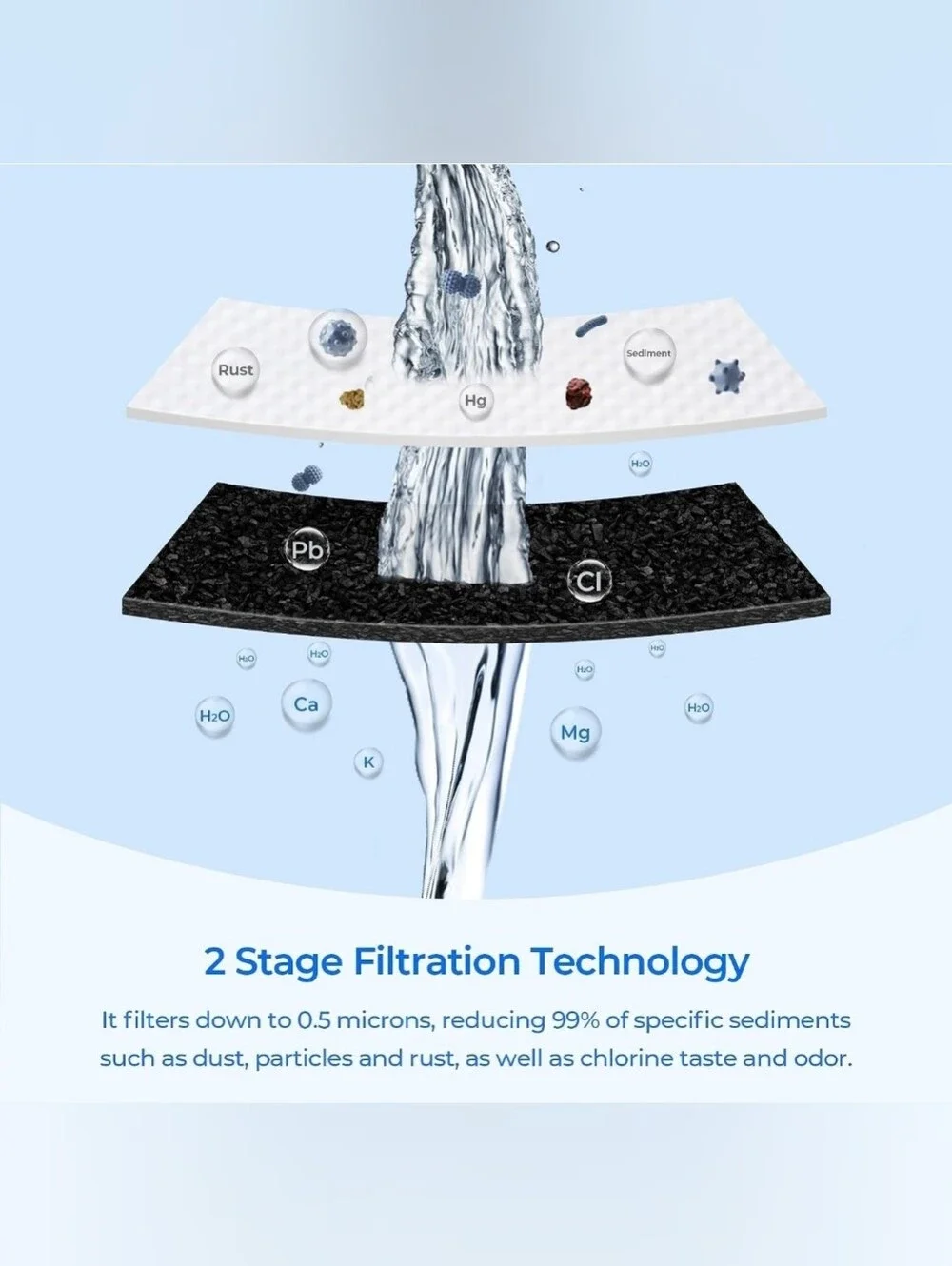 Suifl UVF2 2 Stage Cooler Filter Replacement Kit, Compatible with Brio UVF2